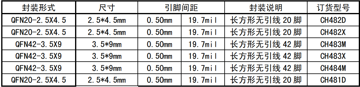 沁恒微超高速模拟开关芯片(图2)